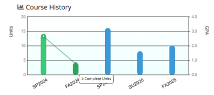 Course History Graph