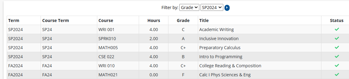 Course History Table