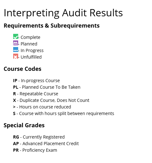 mdp_interpreting_audit_results